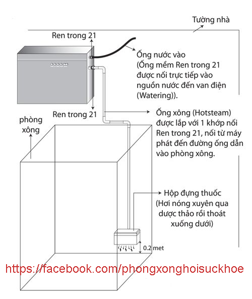 5 BƯỚC LẮP ĐẶT MÁY XÔNG ƯỚT ĐÚNG CÁCH TẠI NHÀ