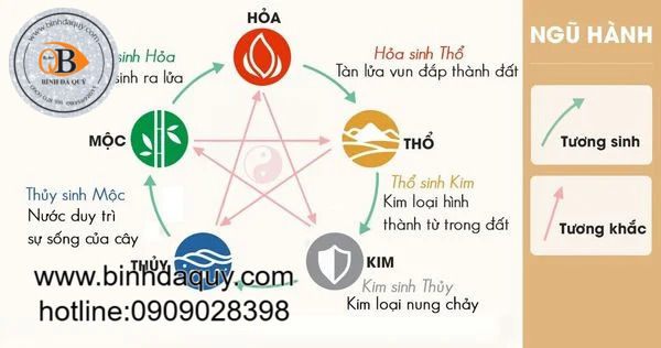 CHỌN NGÀY GIỜ SINH, CƯỚI HỎI, XUẤT HÀNH, KHAI TRƯƠNG THEO CÁT KHÍ